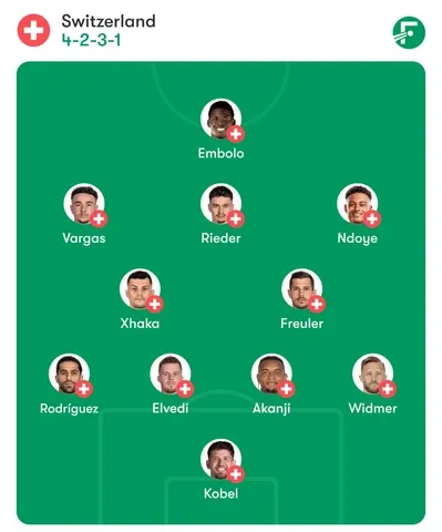 Switzerland Predicted Lineup for 2026 World Cup