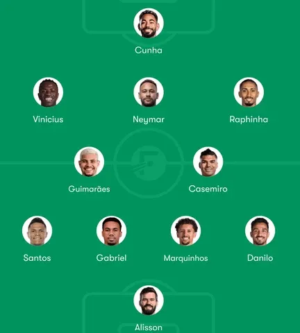 Brazil Predicted Lineup for 2026 FIFA World Cup