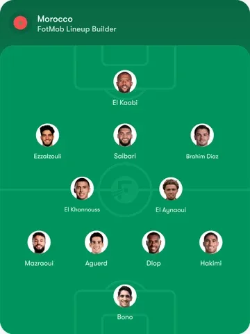 Morocco Predicted Lineup for 2026 FIFA World Cup