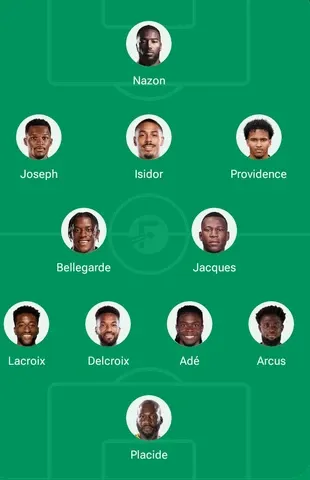 Haiti Predicted Lineup for 2026 FIFA World Cup