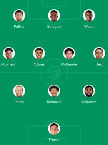 USA Predicted Lineup for FIFA World Cup 2026