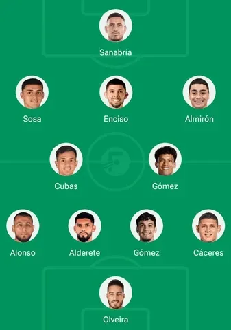 Paraguay Predicted Lineup for 2026 FIFA World Cup