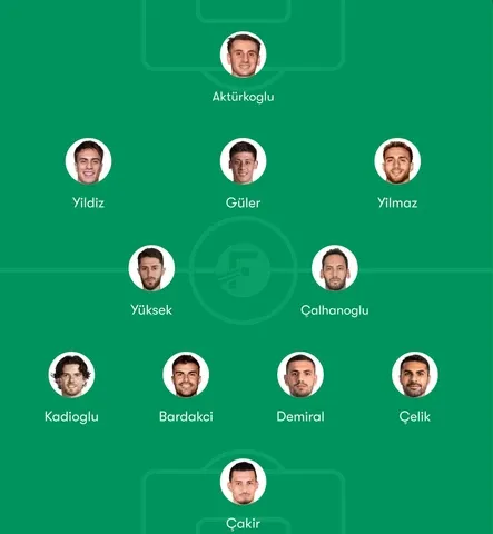 Turkey Predicted Lineup for 2026 FIFA World Cup