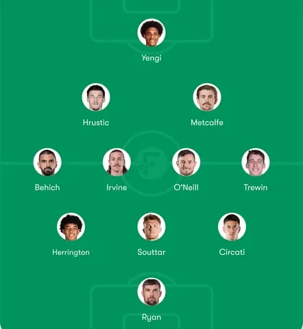 Australia Predicted Lineup for 2026 FIFA World Cup
