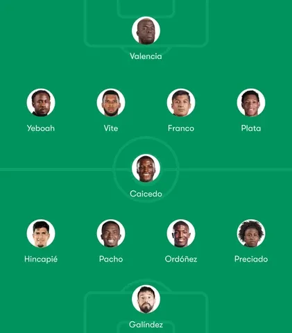 Ecuador Predicted Lineup for 2026 FIFA World Cup