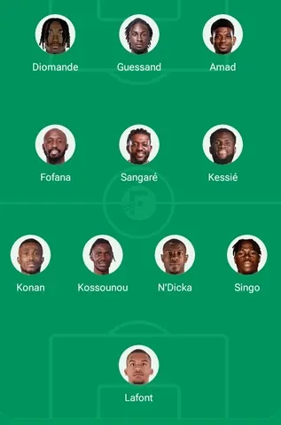 Ivory Coast Predicted Lineup for 2026 FIFA World Cup