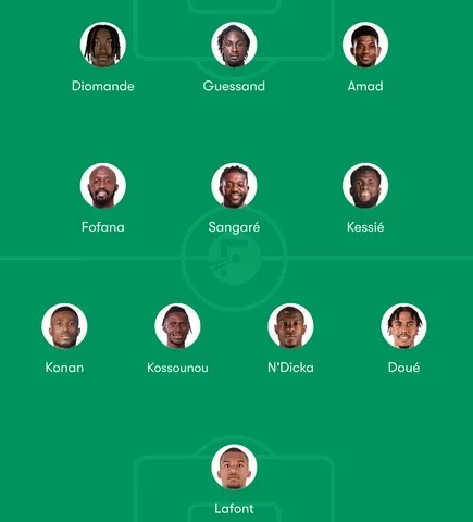 Ivory Coast Predicted Lineup for 2026 FIFA World Cup