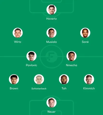 Germany Predicted Lineup at 2026 FIFA World Cup