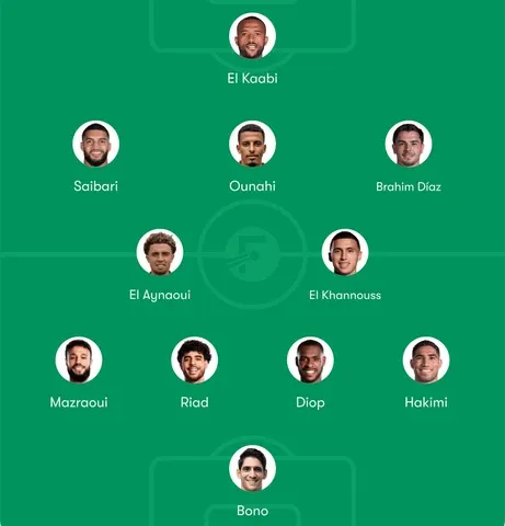 Morocco Predicted Lineup at 2026 FIFA World Cup
