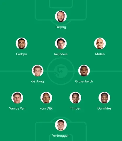 Netherlands Predicted Lineup for FIFA World Cup 2026
