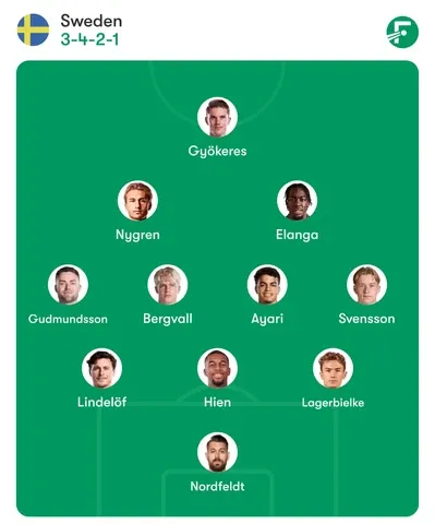 Sweden Predicted Lineup for FIFA World Cup 2026