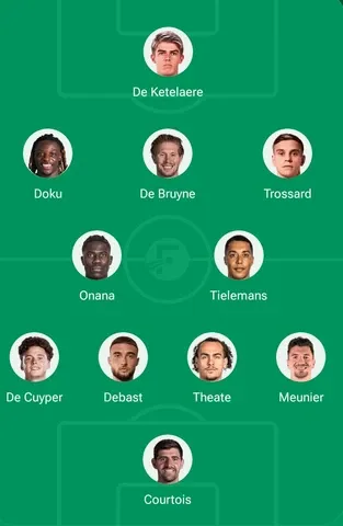 Belgium Predicted Lineup for 2026 FIFA World Cup