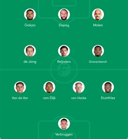 Netherlands Predicted Lineup for FIFA World Cup 2026