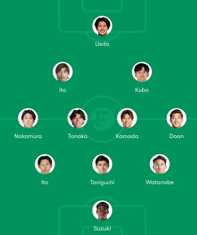 Japan Predicted Lineup at 2026 FIFA World Cup