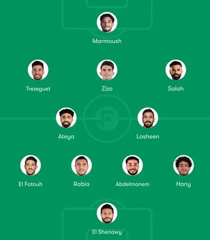 Egypt Predicted Lineup for 2026 FIFA World Cup
