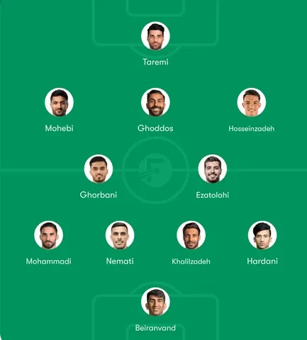 Iran Predicted Lineup for 2026 FIFA World Cup