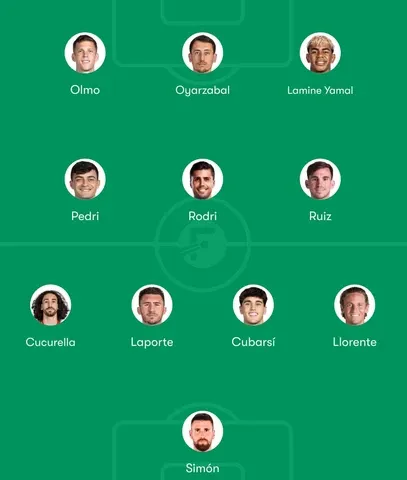 Spain Predicted Lineup at 2026 FIFA World Cup