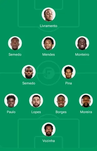 Cape Verde Predicted Lineup at FIFA World Cup 2026