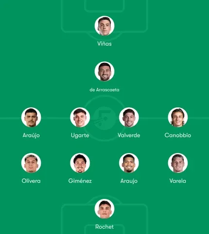 Uruguay Predicted Lineup at 2026 FIFA World Cup