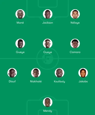 Senegal Predicted Lineup at 2026 FIFA World Cup
