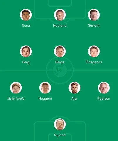 Norway Predicted Lineup for 2026 FIFA World Cup