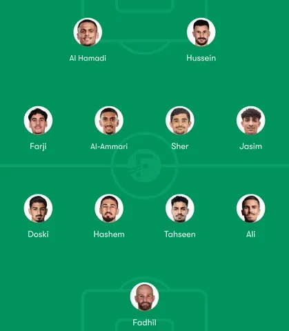 Iraq Predicted Lineup for 2026 FIFA World Cup