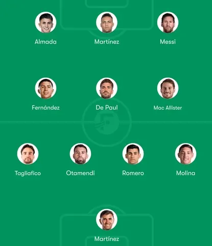 Argentina Predicted Lineup at 2026 FIFA World Cup