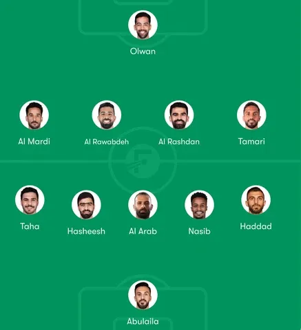Jordan Predicted Lineup for 2026 FIFA World Cup