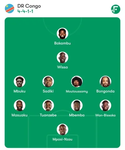 DR Congo Predicted Lineup for 2026 FIFA World Cup