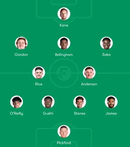England Predicted Lineup at 2026 FIFA World Cup