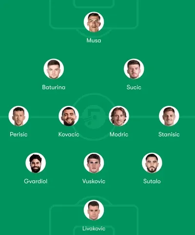 Croatia Predicted Lineup for 2026 FIFA World Cup