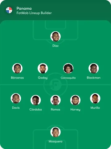 Predicted Panama Lineup for 2026 FIFA World Cup