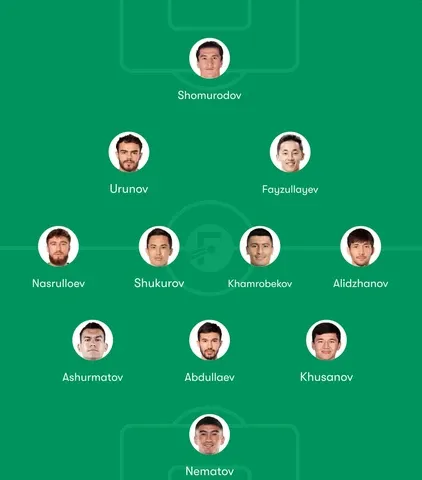 Uzbekistan Predicted Lineup for 2026 FIFA World Cup