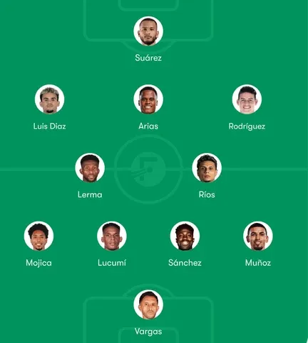 Predicted Colombia Lineup for 2026 FIFA World Cup