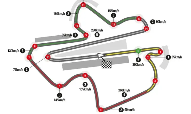 Sepang International Circuit