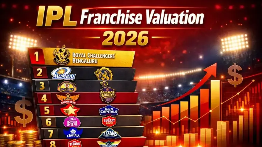 IPL 2026 Franchise Valuation: Full Brand Value & Net Worth Rankings