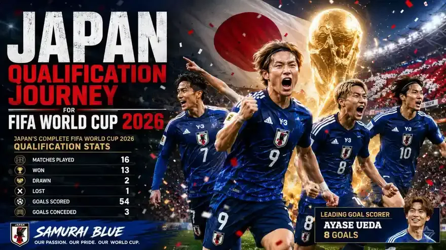 How Japan Qualified for FIFA World Cup 2026: Results, Stats and Fixtures
