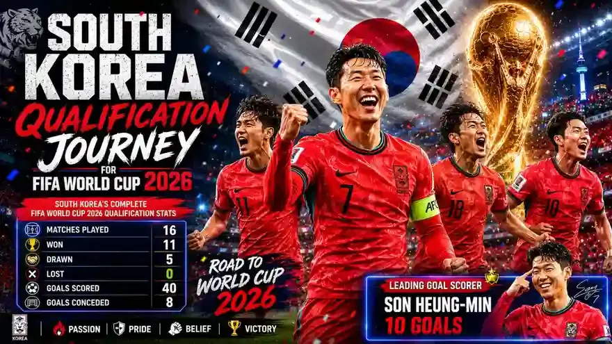 How South Korea Qualified for FIFA World Cup 2026: Results, Stats and Fixtures