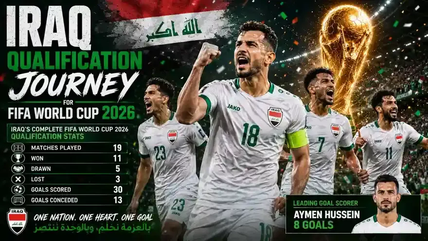 How Iraq Qualified for FIFA World Cup 2026: Results, Stats and Fixtures