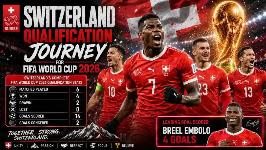 How Switzerland Qualified for FIFA World Cup 2026: Results, Stats and Fixtures