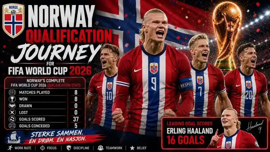 How Norway Qualified for FIFA World Cup 2026: Results, Stats and Fixtures