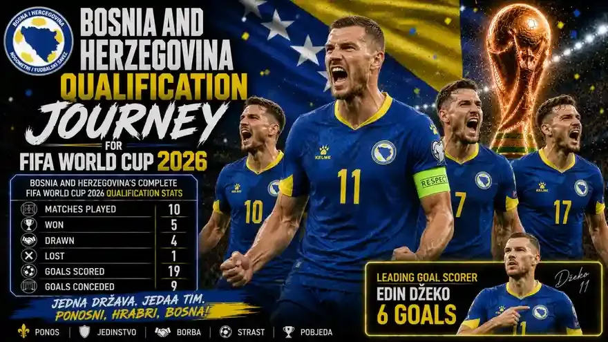 How Bosnia and Herzegovina Qualified for FIFA World Cup 2026: Results, Stats and Fixtures