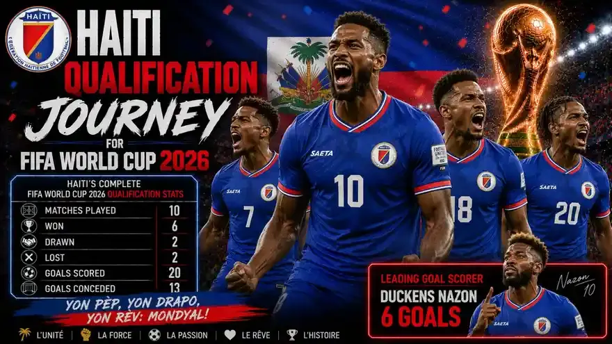 How Haiti Qualified for FIFA World Cup 2026: Results, Stats and Fixtures