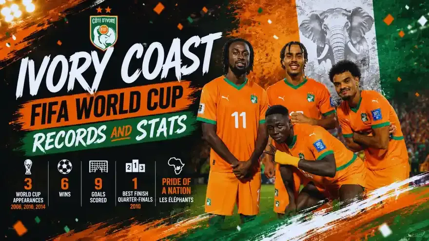 FIFA World Cup 2026: Ivory Coast - World Cup Records and Stats