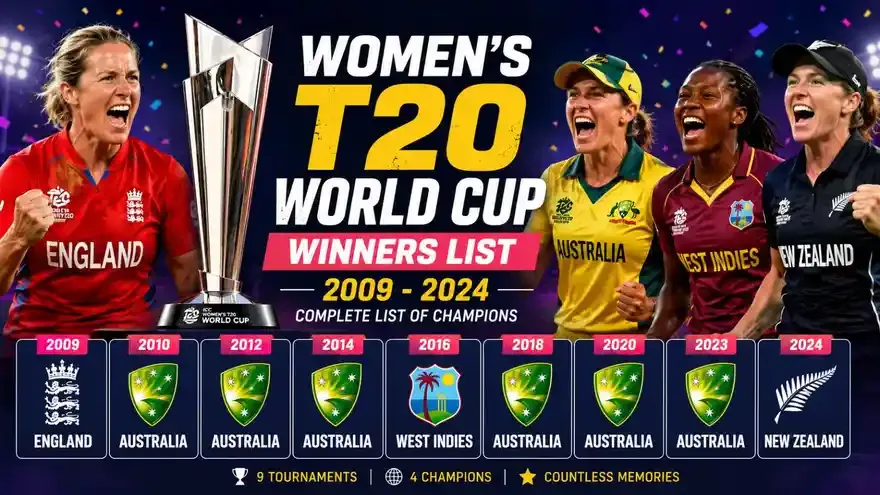 Women's T20 World Cup Winners List (2009-2024): Complete List of Champions