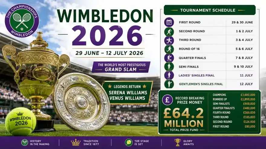 Wimbledon 2026: Full Schedule, Prize Money Breakdown & Tournament Dates