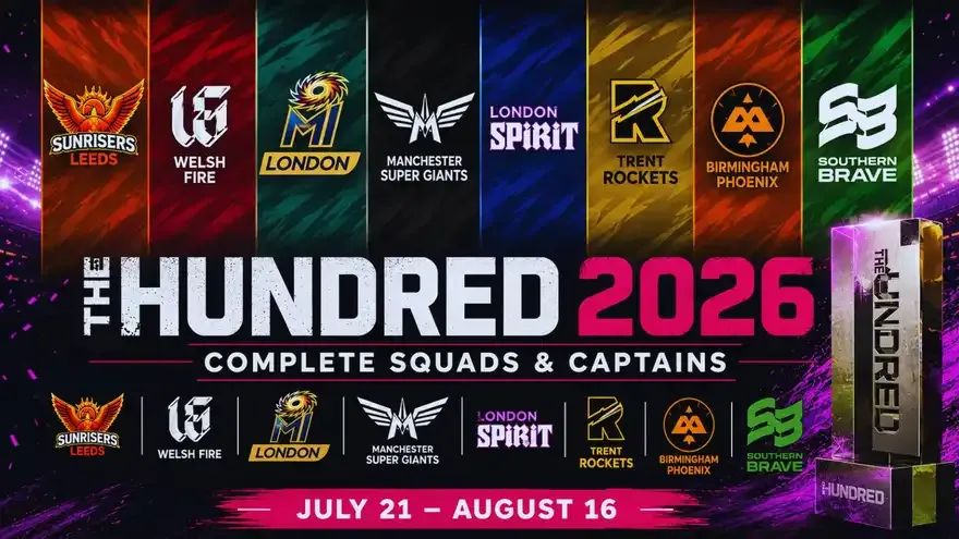 The Hundred 2026 Men’s Squads: Complete Player Lists & Captains