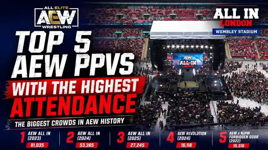 Top 5 Highest Attended AEW PPVs in History