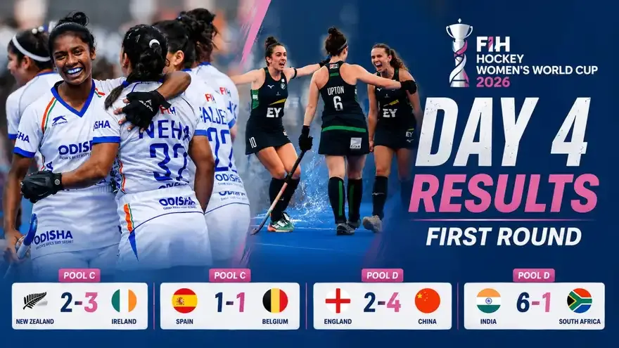 Women's FIH Hockey World Cup 2026: First Round (Day 4) - India Women Thrash South Africa to Climb Top Spot