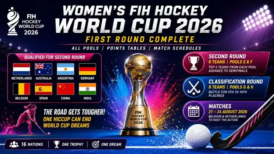 Women's FIH Hockey World Cup 2026: Second Round, Classification Round - Complete Schedules, Complete Points Tables